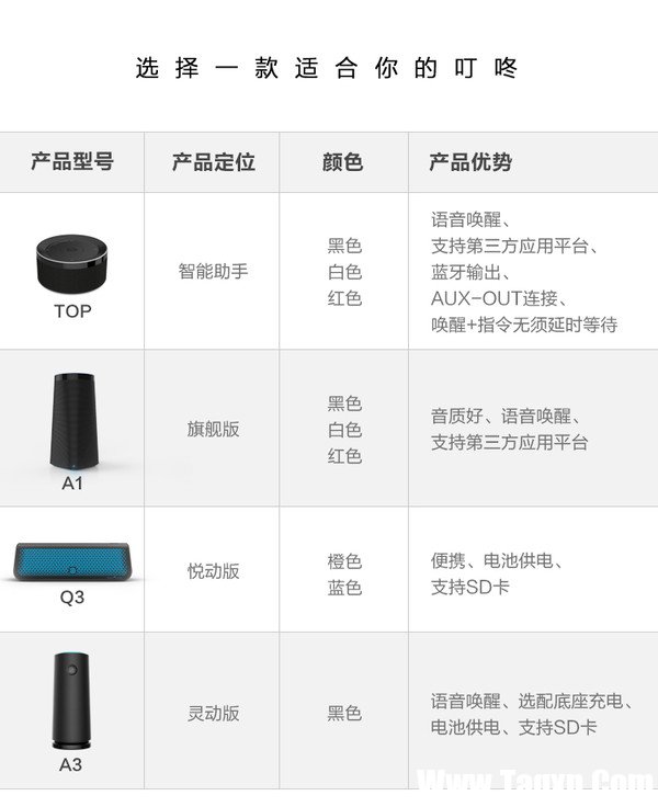 國內(nèi)賣幾百國外要上千 智能音箱買貴的還是智障？