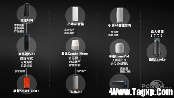 國內(nèi)賣幾百國外要上千 智能音箱買貴的還是智障？