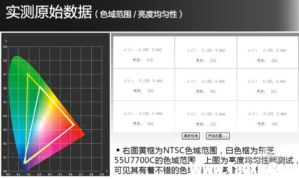人工智能亦可有聲有色 東芝55U7700C電視評(píng)測(cè)