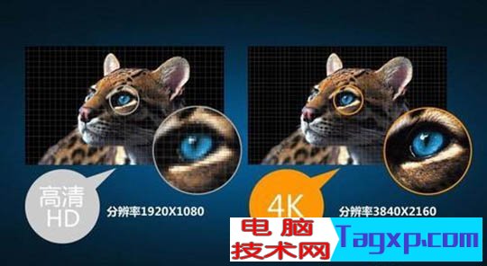 顯示器有必要買4k高分辨率嗎？高分辨顯示器值得選嗎？