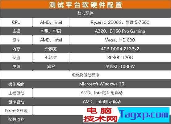 ryzen3 2200g性能怎么樣？銳龍R3 2200G評(píng)測(cè)