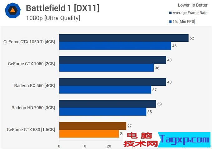 gtx580吃雞 gtx580顯卡能玩吃雞嗎