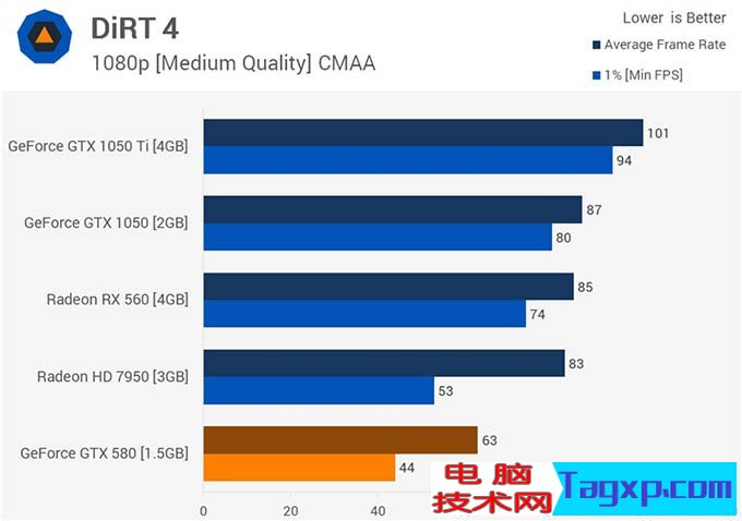 gtx580吃雞 gtx580顯卡能玩吃雞嗎