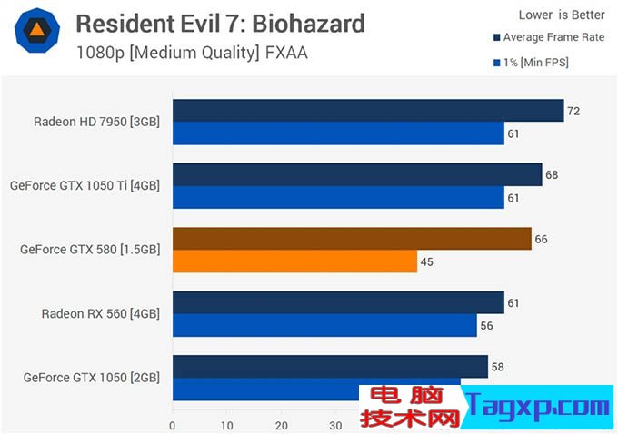 gtx580吃雞 gtx580顯卡能玩吃雞嗎
