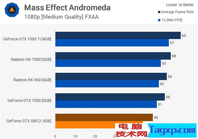 gtx580吃雞 gtx580顯卡能玩吃雞嗎