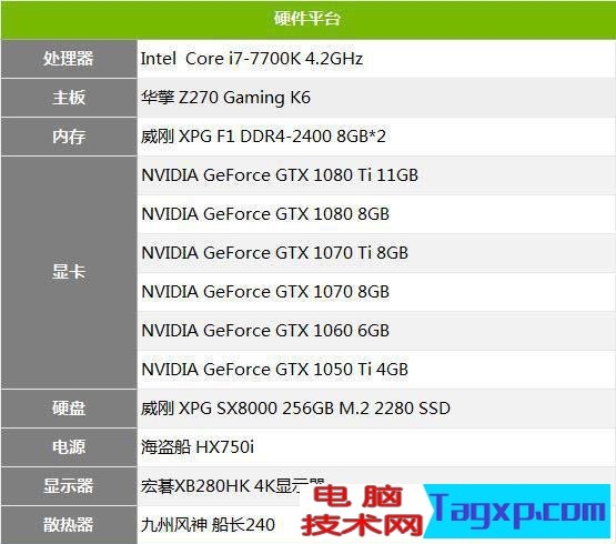1050ti能玩絕地求生嗎，1050ti絕地求生評測