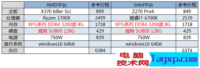 吃雞顯卡用GTX1060好還是RX580好？