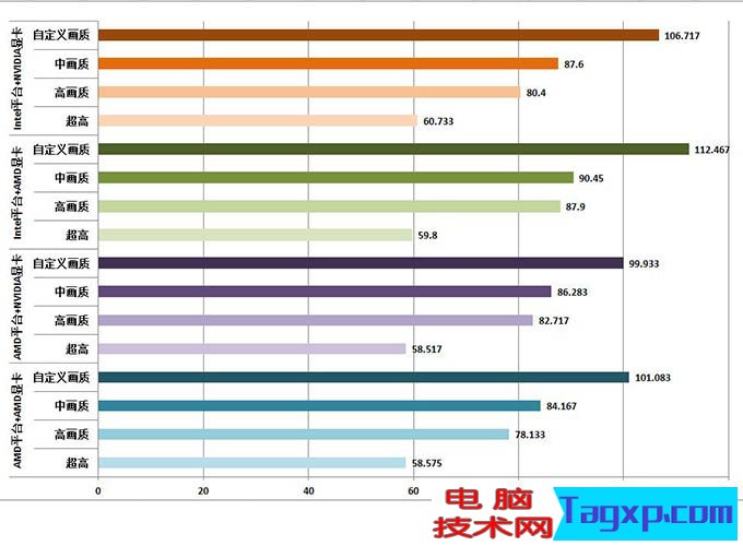 吃雞顯卡用GTX1060好還是RX580好？