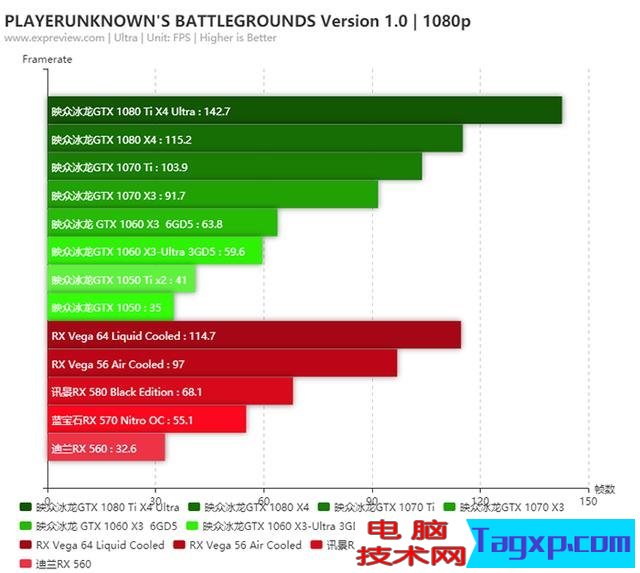 吃雞到底用什么顯卡性價(jià)比最高？