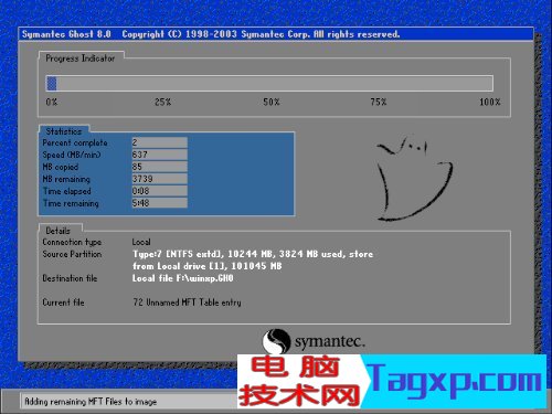 ghost圖解教程
