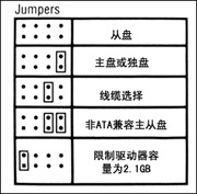 硬盤跳線設(shè)置圖解