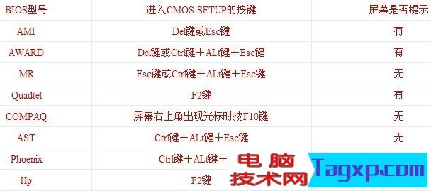進(jìn)入BLOS方式列表