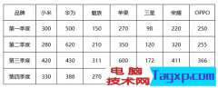 word表格行列互換操作 Wo