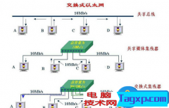 win10和其它系統(tǒng)共享出現(xiàn)問