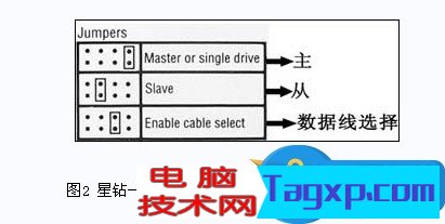 安裝雙硬盤如何設(shè)置