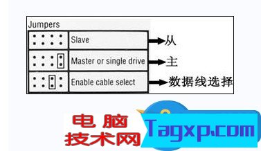 臺式電腦雙硬盤設(shè)置圖文詳細解說教程！ 