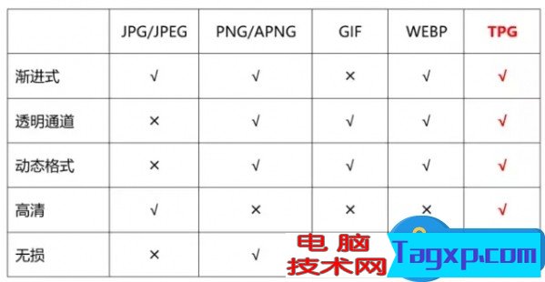 tpg是什么意思 tpg是什么格式