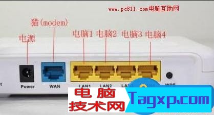 ADSL路由器寬帶共享上網(wǎng)設(shè)置方法 配置路由ADSL Modem的詳細(xì)步驟
