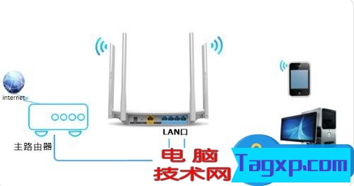 路由器當(dāng)交換機(jī)用怎么設(shè)置 無線路由器如何當(dāng)做交換機(jī)使用方法