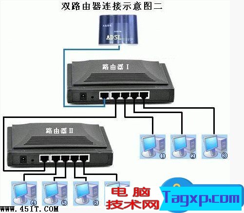 雙路由器怎么設(shè)置連接方式 兩個(gè)路由器怎么連接設(shè)置圖解方法技巧