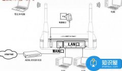 FAST無(wú)線路由器重置后怎么