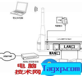 筆記本如何連接路由器無線網(wǎng)絡(luò)方法 筆記本怎么連接路由器步驟技巧