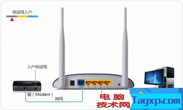 聯(lián)通寬帶如何安裝設(shè)置路由器 聯(lián)通光纖安裝路由器怎么設(shè)置教程