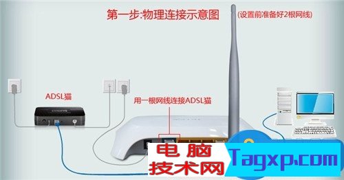 路由器和貓怎么連接上網(wǎng)的圖文教程 移動無線貓跟路由器連接示意圖
