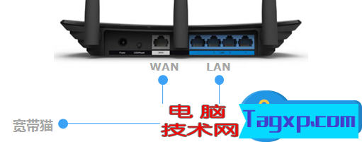 路由器連接網(wǎng)線后對(duì)應(yīng)端口指示燈不亮 為什么網(wǎng)線插上路由器指示燈不亮