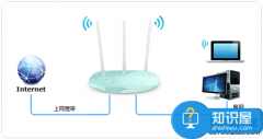 電話入戶模式怎樣設置無