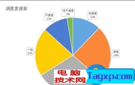 ppt演示中如何插入excel圖表 ppt演示中插入excel圖表的方法