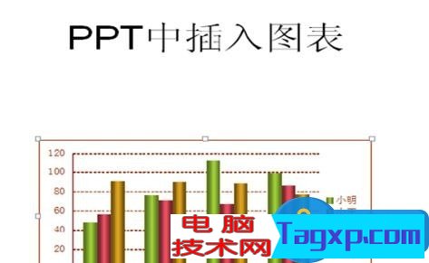 如何在ppt中插入圖表 ppt插入圖表的圖文教程