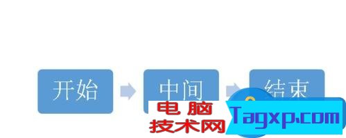 powerpoint流程圖怎么做 ppt流程圖的制作方法教學