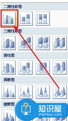 powerpoint中柱狀圖怎么做 ppt制作柱形圖的圖文教程