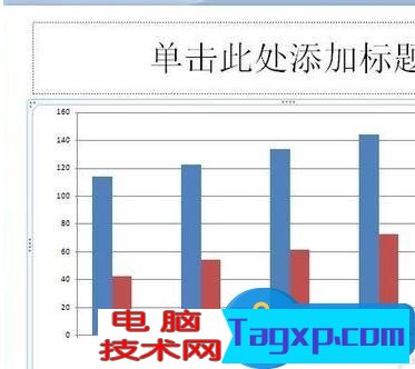 powerpoint中柱狀圖怎么做 ppt制作柱形圖的圖文教程