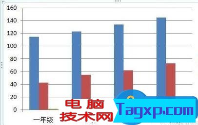 powerpoint中柱狀圖怎么做 ppt制作柱形圖的圖文教程
