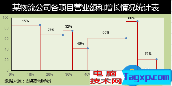 Excel圖表制作不等寬柱形圖怎么做 Excel 如何制作不等寬的柱形圖方法