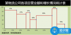 Excel圖表制作不等寬柱形圖怎么做
