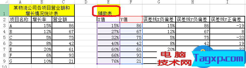 Excel圖表制作不等寬柱形圖怎么做 Excel 如何制作不等寬的柱形圖方法
