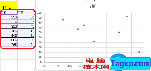 Excel圖表制作不等寬柱形圖怎么做 Excel 如何制作不等寬的柱形圖方法