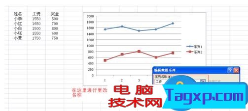 Excel怎樣繪制二維折線圖 Excel繪制二維折線圖步驟