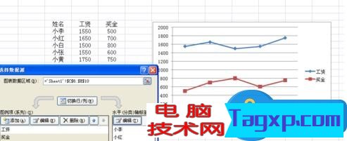 Excel怎樣繪制二維折線圖 Excel繪制二維折線圖步驟