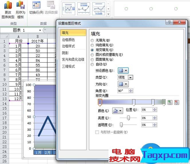 excel中如何制作不同顏色顯示的折線圖 excel折線圖怎么設(shè)置不同顏色顯示方法