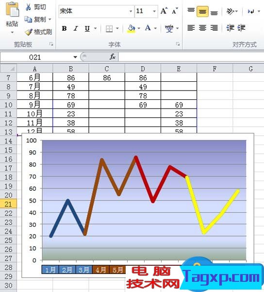 excel中如何制作不同顏色顯示的折線圖 excel折線圖怎么設(shè)置不同顏色顯示方法
