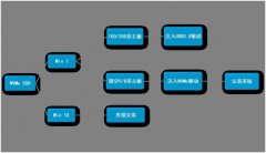東芝NVME協(xié)議的M.2固態(tài)硬盤安裝win7教程