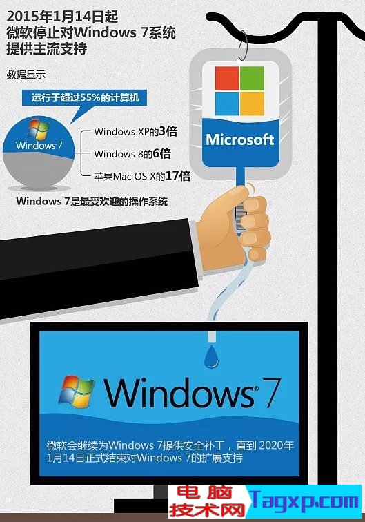 Windows 7 終究活成了 XP 的樣子