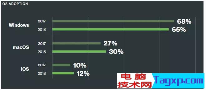 Windows 的未來