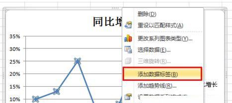 win7系統(tǒng)用excel制作折線圖的方法