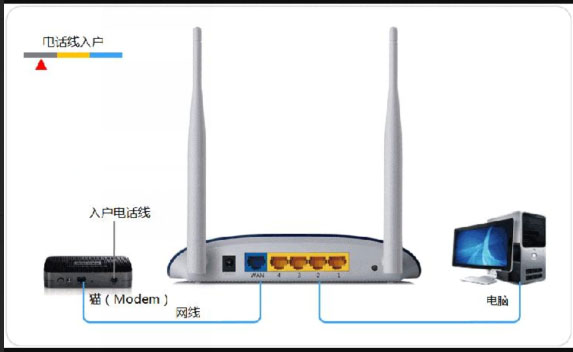 Windows10系統(tǒng)wifi網(wǎng)絡(luò)ssid是什么東西的相關(guān)內(nèi)容