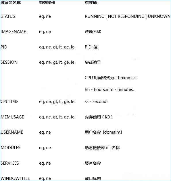Windows10系統(tǒng)關(guān)閉無(wú)響應(yīng)的程序的方法